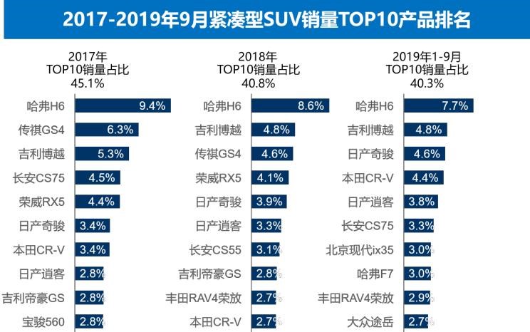  捷达,捷达VS5,大众,探歌,途岳,吉利汽车,博越,路虎,发现,荣威,荣威RX5,日产,奇骏,丰田,RAV4荣放,哈弗,哈弗H6