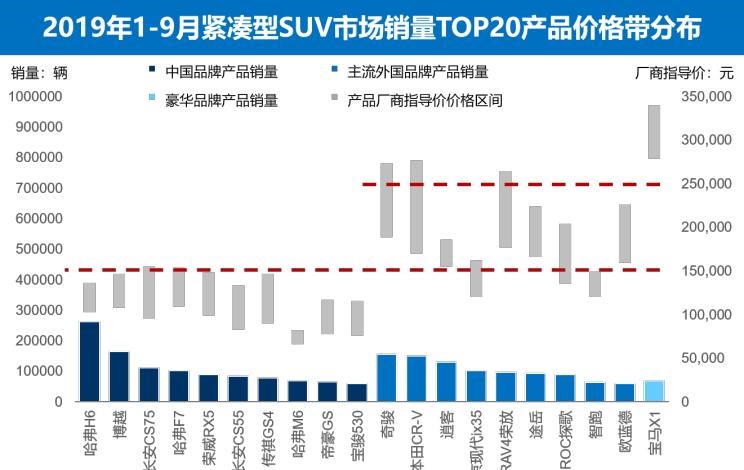  捷达,捷达VS5,大众,探歌,途岳,吉利汽车,博越,路虎,发现,荣威,荣威RX5,日产,奇骏,丰田,RAV4荣放,哈弗,哈弗H6