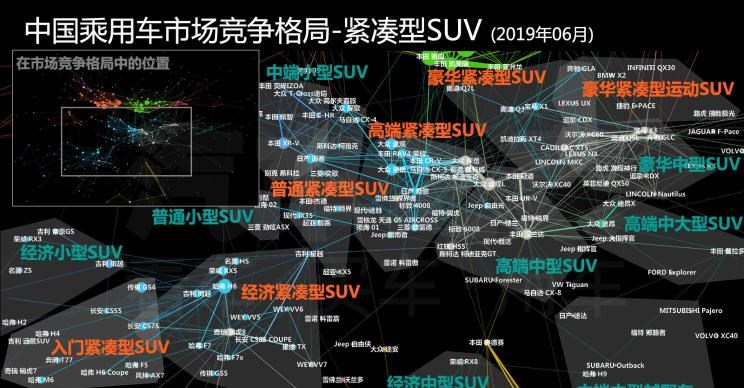  捷达,捷达VS5,大众,探歌,途岳,吉利汽车,博越,路虎,发现,荣威,荣威RX5,日产,奇骏,丰田,RAV4荣放,哈弗,哈弗H6
