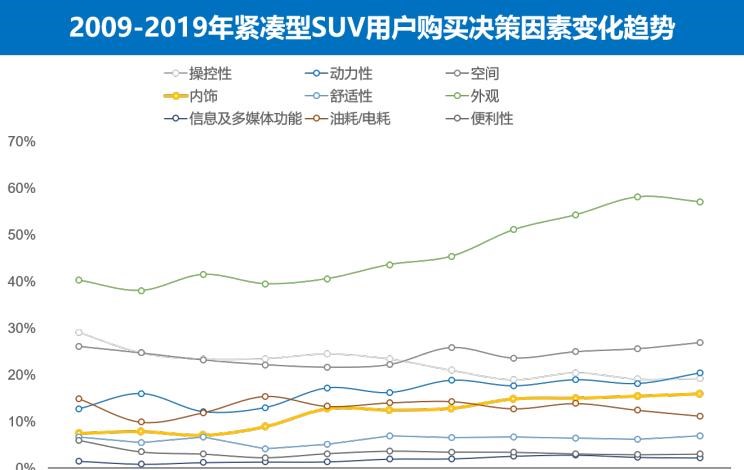  捷达,捷达VS5,大众,探歌,途岳,吉利汽车,博越,路虎,发现,荣威,荣威RX5,日产,奇骏,丰田,RAV4荣放,哈弗,哈弗H6