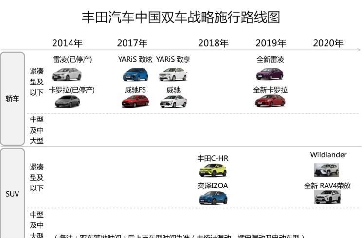  大众,朗逸,日产,轩逸,路虎,发现,丰田,雷凌,本田,思域,卡罗拉,YARiS L 致炫,领克,领克03,威驰