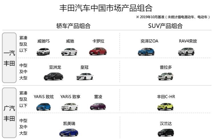  大众,朗逸,日产,轩逸,路虎,发现,丰田,雷凌,本田,思域,卡罗拉,YARiS L 致炫,领克,领克03,威驰