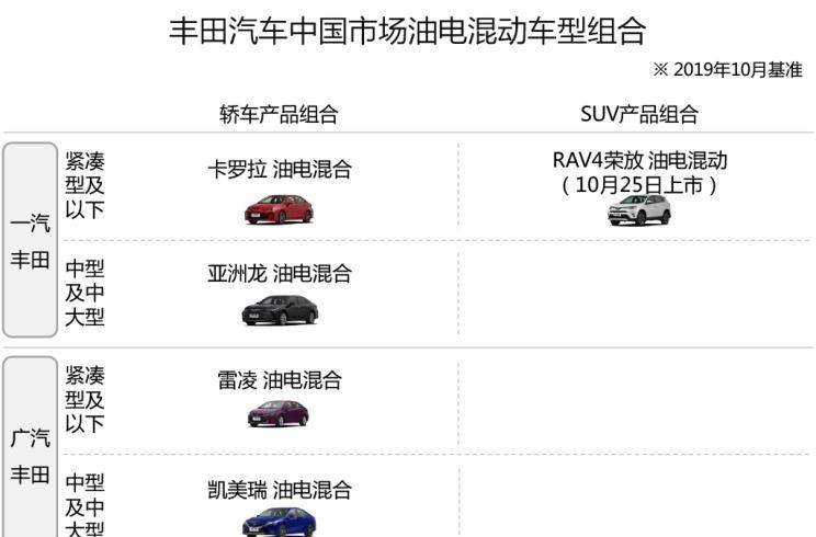  大众,朗逸,日产,轩逸,路虎,发现,丰田,雷凌,本田,思域,卡罗拉,YARiS L 致炫,领克,领克03,威驰