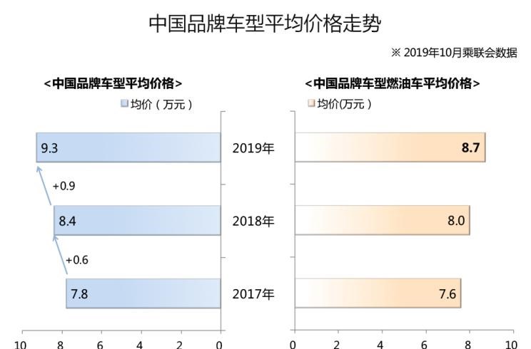  大众,朗逸,日产,轩逸,路虎,发现,丰田,雷凌,本田,思域,卡罗拉,YARiS L 致炫,领克,领克03,威驰