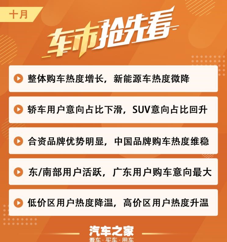  路虎,发现
