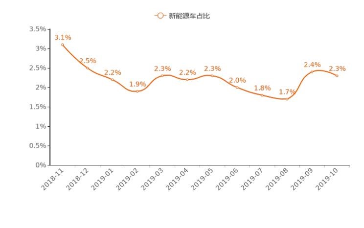  路虎,发现