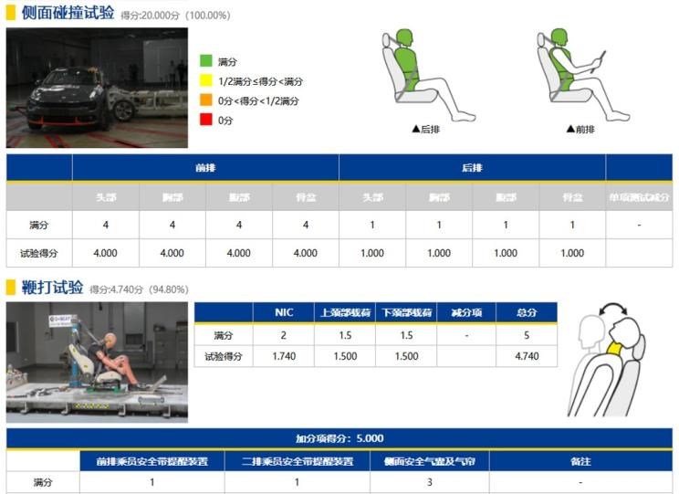  路虎,发现,领克,领克01,领克02