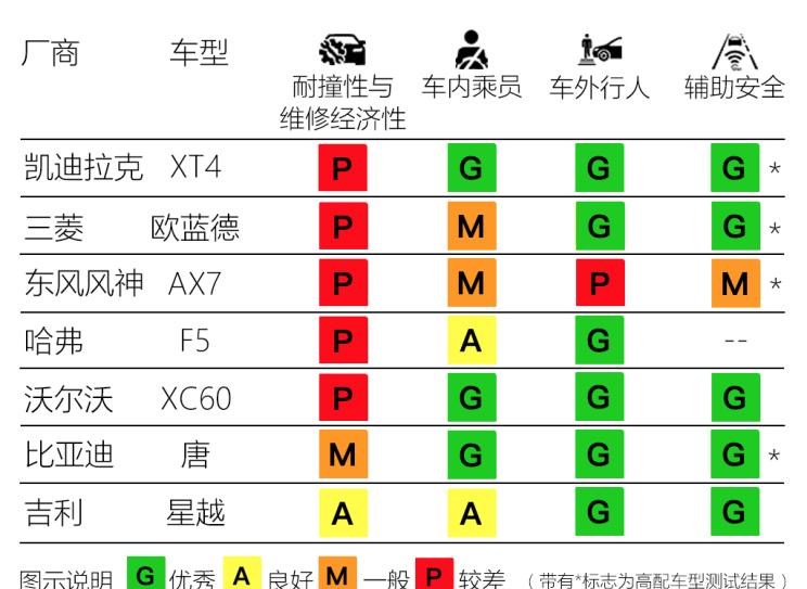  凯迪拉克,凯迪拉克XT4,东风风神,风神AX7,沃尔沃,沃尔沃XC60,路虎,发现,福特,福克斯,本田,思域