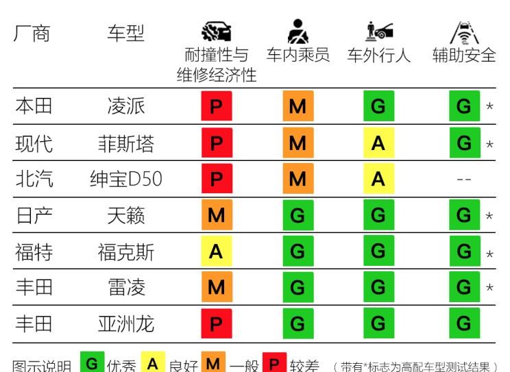  凯迪拉克,凯迪拉克XT4,东风风神,风神AX7,沃尔沃,沃尔沃XC60,路虎,发现,福特,福克斯,本田,思域