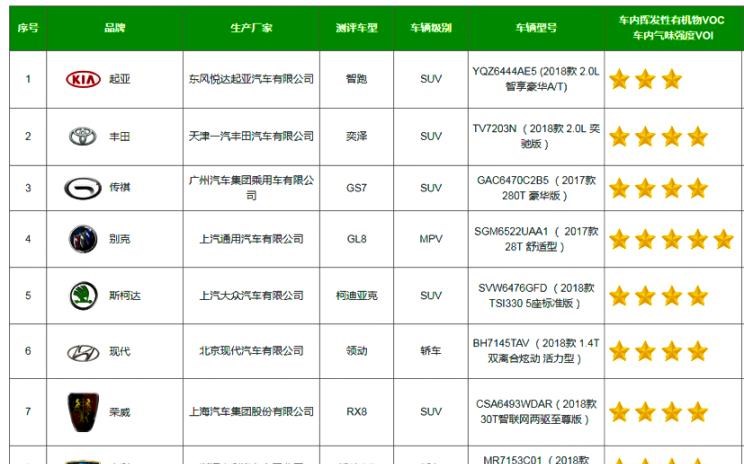  沃尔沃,沃尔沃XC60,别克,别克GL8