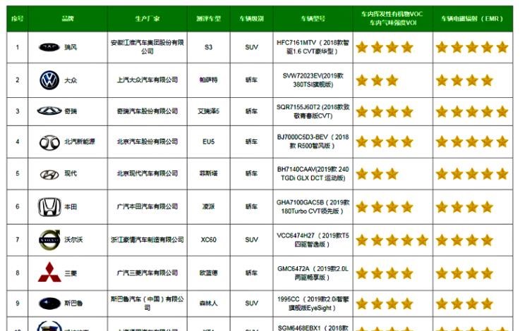  沃尔沃,沃尔沃XC60,别克,别克GL8