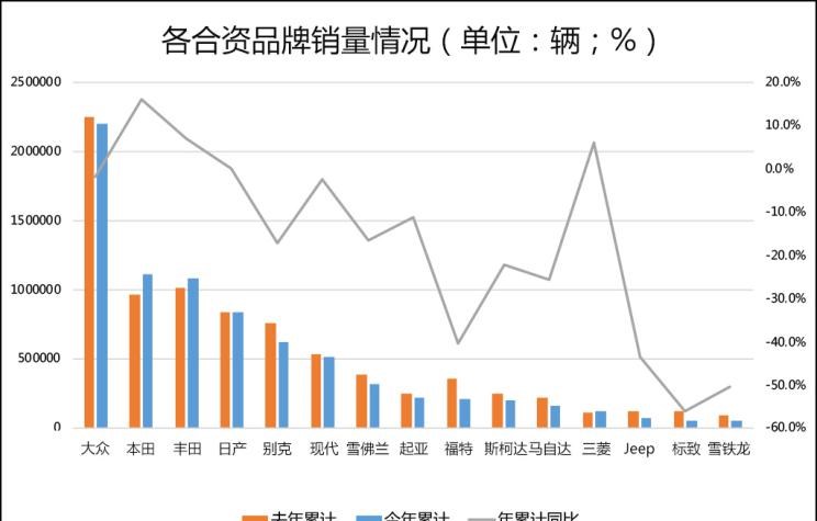 特斯拉,Model 3,宝马,宝马X3,宝马X5,宝马7系,宝马5系,宝马3系,宝马2系,宝马1系,宝马X1,路虎,发现,奔驰,奔驰GLC,领克,领克01,哈弗,哈弗H9,领克02,哈弗H6,哈弗M6,领克03