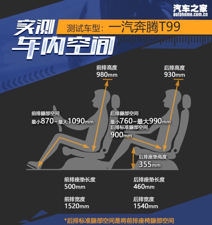  奔腾,奔腾T77,奔腾T99,广汽传祺,传祺GS8,红旗,红旗HS5,长安,长安CS95