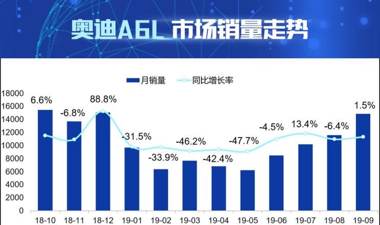  奥迪,奥迪A6L,宝马,宝马5系,凯迪拉克,凯迪拉克CT6,奥迪A6,奔驰,奔驰E级