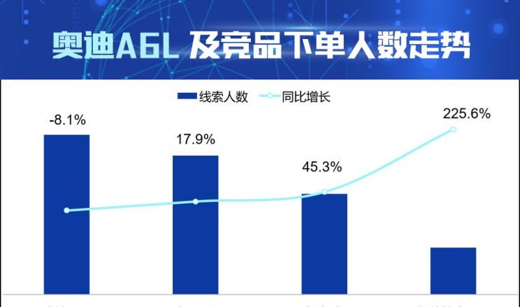  奥迪,奥迪A6L,宝马,宝马5系,凯迪拉克,凯迪拉克CT6,奥迪A6,奔驰,奔驰E级