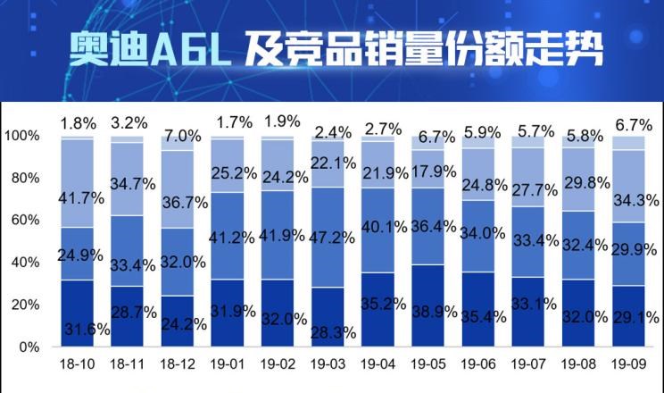 奥迪,奥迪A6L,宝马,宝马5系,凯迪拉克,凯迪拉克CT6,奥迪A6,奔驰,奔驰E级