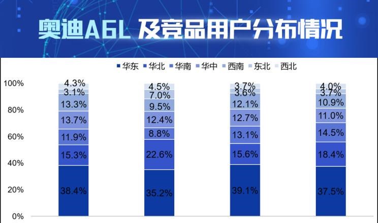  奥迪,奥迪A6L,宝马,宝马5系,凯迪拉克,凯迪拉克CT6,奥迪A6,奔驰,奔驰E级