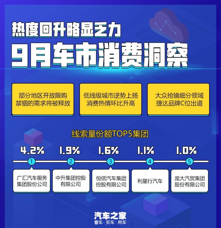  奥迪,奥迪A3