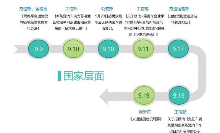  奥迪,奥迪A3