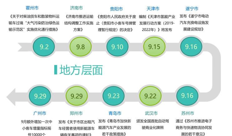  奥迪,奥迪A3