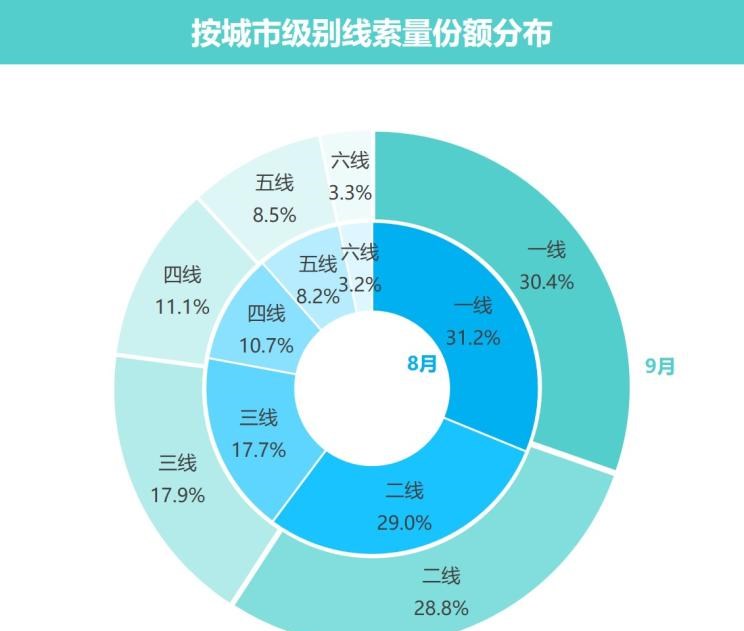  奥迪,奥迪A3