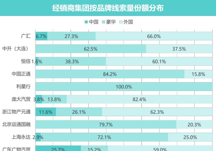  奥迪,奥迪A3