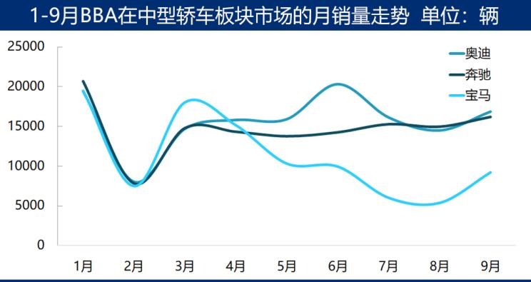  奥迪,奥迪A6L,奥迪A4L,奥迪Q5L,宝马,宝马X3,宝马6系GT,宝马5系,宝马3系,宝马1系,宝马X1,奔驰,奔驰GLA,奔驰GLC,别克,世纪,奥迪A3,奥迪Q3,奔驰C级,奔驰A级,奔驰V级,奥迪A7,奥迪A6,奔驰E级