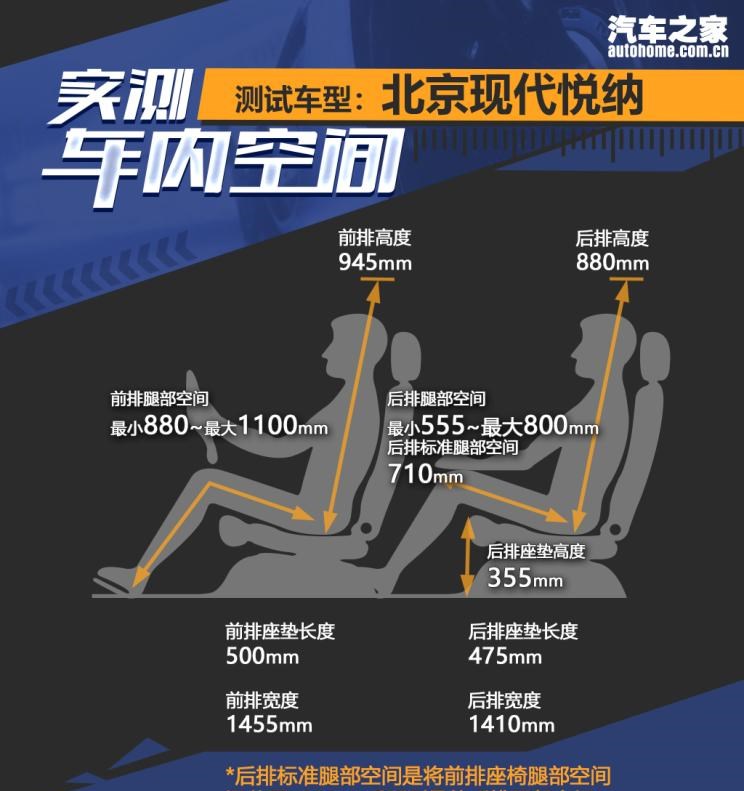  大众,桑塔纳,丰田,YARiS L 致炫,现代,伊兰特,悦纳