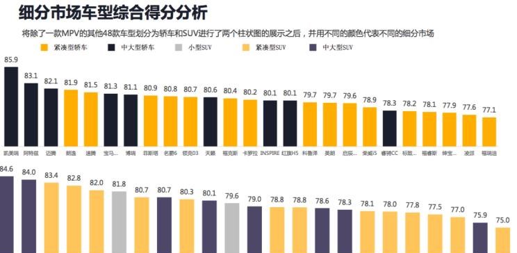  雪佛兰,科鲁泽,本田,凌派,大众,速腾,日产,天籁,名爵,名爵HS,领克,领克03