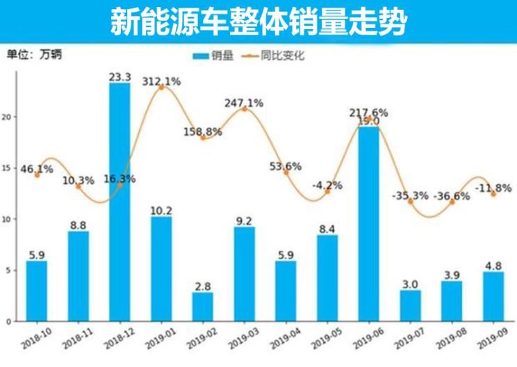  特斯拉,Model X,Model S,Model 3,Model Y,大众,途岳,途观L,宝来,迈腾,帕萨特,速腾,途铠,探歌,途锐,探影,Polo,探岳,高尔夫,一汽-大众CC,途昂,揽巡,桑塔纳,凌渡,揽境,朗逸,比亚迪,比亚迪V3,比亚迪e6,比亚迪e3,比亚迪D1,元新能源,比亚迪e9,宋MAX新能源,元Pro,比亚迪e2,驱逐舰05,海鸥,护卫舰07,海豹,元PLUS,海豚,唐新能源,宋Pro新能源,汉,宋PLUS新能源,秦PLUS新能源,蔚来,蔚来ES5,蔚来EC7,蔚来ES7,蔚来ET7,蔚来EC6,蔚来ES8,蔚来ES6,蔚来ET5,北京,北京BJ40,北京F40,北京BJ30,北京BJ90,北京BJ80,北京BJ60,宝骏,宝骏KiWi EV,宝骏悦也,宝骏RS-3,宝骏510