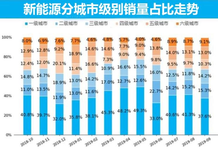  特斯拉,Model X,Model S,Model 3,Model Y,大众,途岳,途观L,宝来,迈腾,帕萨特,速腾,途铠,探歌,途锐,探影,Polo,探岳,高尔夫,一汽-大众CC,途昂,揽巡,桑塔纳,凌渡,揽境,朗逸,比亚迪,比亚迪V3,比亚迪e6,比亚迪e3,比亚迪D1,元新能源,比亚迪e9,宋MAX新能源,元Pro,比亚迪e2,驱逐舰05,海鸥,护卫舰07,海豹,元PLUS,海豚,唐新能源,宋Pro新能源,汉,宋PLUS新能源,秦PLUS新能源,蔚来,蔚来ES5,蔚来EC7,蔚来ES7,蔚来ET7,蔚来EC6,蔚来ES8,蔚来ES6,蔚来ET5,北京,北京BJ40,北京F40,北京BJ30,北京BJ90,北京BJ80,北京BJ60,宝骏,宝骏KiWi EV,宝骏悦也,宝骏RS-3,宝骏510