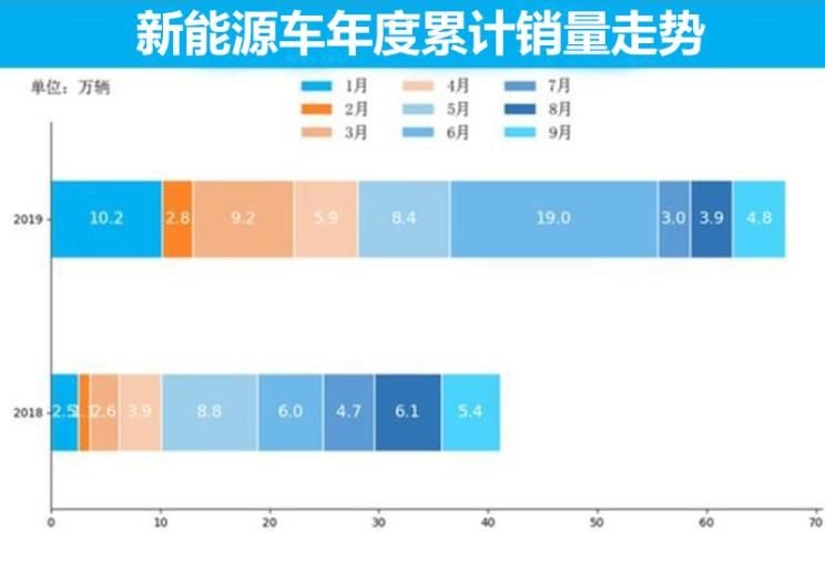  特斯拉,Model X,Model S,Model 3,Model Y,大众,途岳,途观L,宝来,迈腾,帕萨特,速腾,途铠,探歌,途锐,探影,Polo,探岳,高尔夫,一汽-大众CC,途昂,揽巡,桑塔纳,凌渡,揽境,朗逸,比亚迪,比亚迪V3,比亚迪e6,比亚迪e3,比亚迪D1,元新能源,比亚迪e9,宋MAX新能源,元Pro,比亚迪e2,驱逐舰05,海鸥,护卫舰07,海豹,元PLUS,海豚,唐新能源,宋Pro新能源,汉,宋PLUS新能源,秦PLUS新能源,蔚来,蔚来ES5,蔚来EC7,蔚来ES7,蔚来ET7,蔚来EC6,蔚来ES8,蔚来ES6,蔚来ET5,北京,北京BJ40,北京F40,北京BJ30,北京BJ90,北京BJ80,北京BJ60,宝骏,宝骏KiWi EV,宝骏悦也,宝骏RS-3,宝骏510
