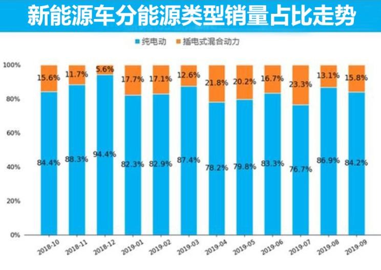  特斯拉,Model X,Model S,Model 3,Model Y,大众,途岳,途观L,宝来,迈腾,帕萨特,速腾,途铠,探歌,途锐,探影,Polo,探岳,高尔夫,一汽-大众CC,途昂,揽巡,桑塔纳,凌渡,揽境,朗逸,比亚迪,比亚迪V3,比亚迪e6,比亚迪e3,比亚迪D1,元新能源,比亚迪e9,宋MAX新能源,元Pro,比亚迪e2,驱逐舰05,海鸥,护卫舰07,海豹,元PLUS,海豚,唐新能源,宋Pro新能源,汉,宋PLUS新能源,秦PLUS新能源,蔚来,蔚来ES5,蔚来EC7,蔚来ES7,蔚来ET7,蔚来EC6,蔚来ES8,蔚来ES6,蔚来ET5,北京,北京BJ40,北京F40,北京BJ30,北京BJ90,北京BJ80,北京BJ60,宝骏,宝骏KiWi EV,宝骏悦也,宝骏RS-3,宝骏510