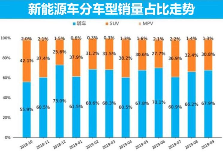  特斯拉,Model X,Model S,Model 3,Model Y,大众,途岳,途观L,宝来,迈腾,帕萨特,速腾,途铠,探歌,途锐,探影,Polo,探岳,高尔夫,一汽-大众CC,途昂,揽巡,桑塔纳,凌渡,揽境,朗逸,比亚迪,比亚迪V3,比亚迪e6,比亚迪e3,比亚迪D1,元新能源,比亚迪e9,宋MAX新能源,元Pro,比亚迪e2,驱逐舰05,海鸥,护卫舰07,海豹,元PLUS,海豚,唐新能源,宋Pro新能源,汉,宋PLUS新能源,秦PLUS新能源,蔚来,蔚来ES5,蔚来EC7,蔚来ES7,蔚来ET7,蔚来EC6,蔚来ES8,蔚来ES6,蔚来ET5,北京,北京BJ40,北京F40,北京BJ30,北京BJ90,北京BJ80,北京BJ60,宝骏,宝骏KiWi EV,宝骏悦也,宝骏RS-3,宝骏510