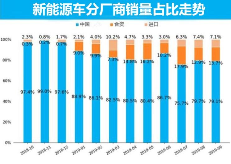  特斯拉,Model X,Model S,Model 3,Model Y,大众,途岳,途观L,宝来,迈腾,帕萨特,速腾,途铠,探歌,途锐,探影,Polo,探岳,高尔夫,一汽-大众CC,途昂,揽巡,桑塔纳,凌渡,揽境,朗逸,比亚迪,比亚迪V3,比亚迪e6,比亚迪e3,比亚迪D1,元新能源,比亚迪e9,宋MAX新能源,元Pro,比亚迪e2,驱逐舰05,海鸥,护卫舰07,海豹,元PLUS,海豚,唐新能源,宋Pro新能源,汉,宋PLUS新能源,秦PLUS新能源,蔚来,蔚来ES5,蔚来EC7,蔚来ES7,蔚来ET7,蔚来EC6,蔚来ES8,蔚来ES6,蔚来ET5,北京,北京BJ40,北京F40,北京BJ30,北京BJ90,北京BJ80,北京BJ60,宝骏,宝骏KiWi EV,宝骏悦也,宝骏RS-3,宝骏510