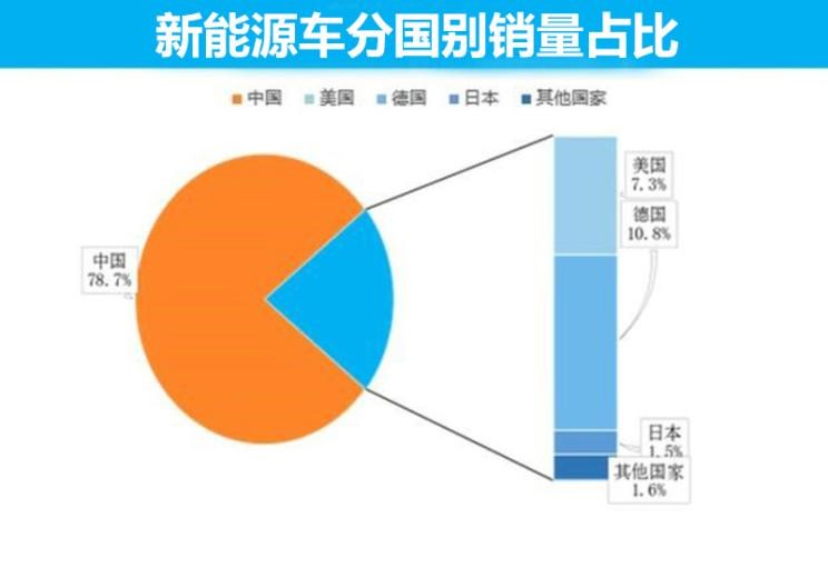  特斯拉,Model X,Model S,Model 3,Model Y,大众,途岳,途观L,宝来,迈腾,帕萨特,速腾,途铠,探歌,途锐,探影,Polo,探岳,高尔夫,一汽-大众CC,途昂,揽巡,桑塔纳,凌渡,揽境,朗逸,比亚迪,比亚迪V3,比亚迪e6,比亚迪e3,比亚迪D1,元新能源,比亚迪e9,宋MAX新能源,元Pro,比亚迪e2,驱逐舰05,海鸥,护卫舰07,海豹,元PLUS,海豚,唐新能源,宋Pro新能源,汉,宋PLUS新能源,秦PLUS新能源,蔚来,蔚来ES5,蔚来EC7,蔚来ES7,蔚来ET7,蔚来EC6,蔚来ES8,蔚来ES6,蔚来ET5,北京,北京BJ40,北京F40,北京BJ30,北京BJ90,北京BJ80,北京BJ60,宝骏,宝骏KiWi EV,宝骏悦也,宝骏RS-3,宝骏510