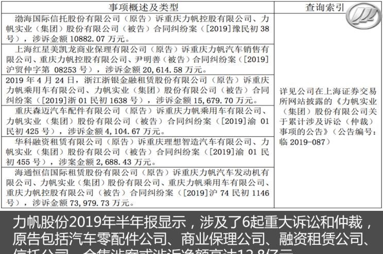  东南,东南DX8 PLUS,SEM DELICA,东南DX8S,东南DX8,东南DX5,东南DX7,东南DX3,东南A5翼舞,力帆汽车,力帆枫叶80V