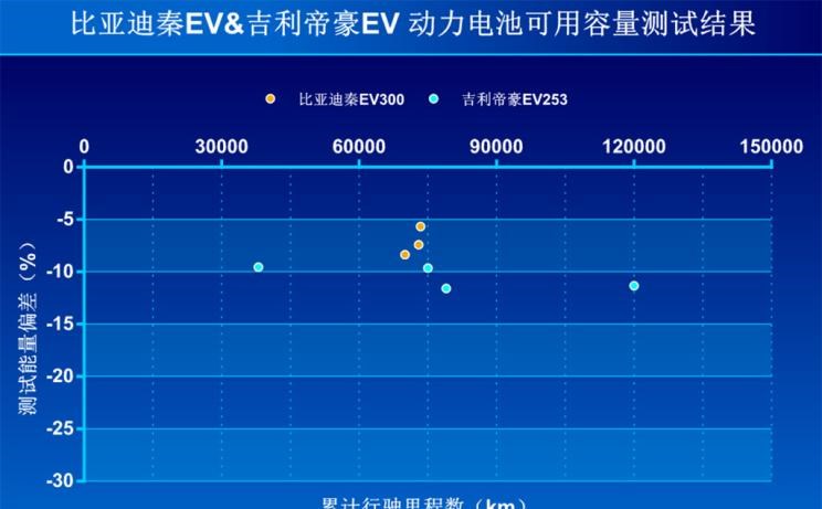  吉利汽车,帝豪,帝豪EV