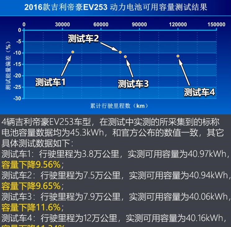  吉利汽车,帝豪,帝豪EV
