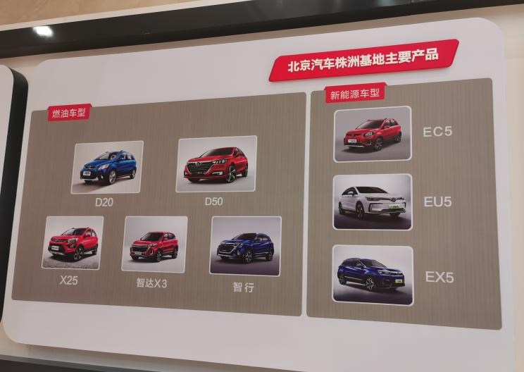  北汽昌河,福瑞达K12S,北汽EV5,北斗星EC100,北汽EV2,北汽昌河M50S,昌河北斗星X5,福瑞达K21,福瑞达K22,福瑞达K11S,昌河北斗星