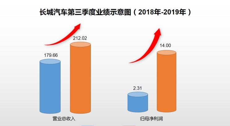  欧拉,欧拉好猫,欧拉朋克猫,欧拉白猫,欧拉好猫GT,欧拉黑猫,欧拉闪电猫,欧拉芭蕾猫,哈弗,哈弗神兽PHEV,哈弗如歌DHT-PHEV,哈弗枭龙MAX DHT-PHEV,哈弗二代大狗DHT-PHEV,哈弗H6S,哈弗H6 DHT-PHEV,哈弗赤兔,哈弗神兽,哈弗酷狗,哈弗二代大狗,哈弗初恋,哈弗H9,哈弗M6,哈弗大狗,哈弗H6,长城,风骏7 EV,炮EV,风骏7,风骏5,山海炮,金刚炮,炮