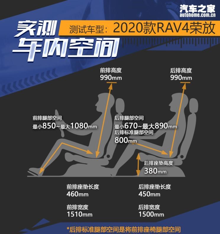  本田,本田CR-V,日产,奇骏,丰田,RAV4荣放,大众,探岳