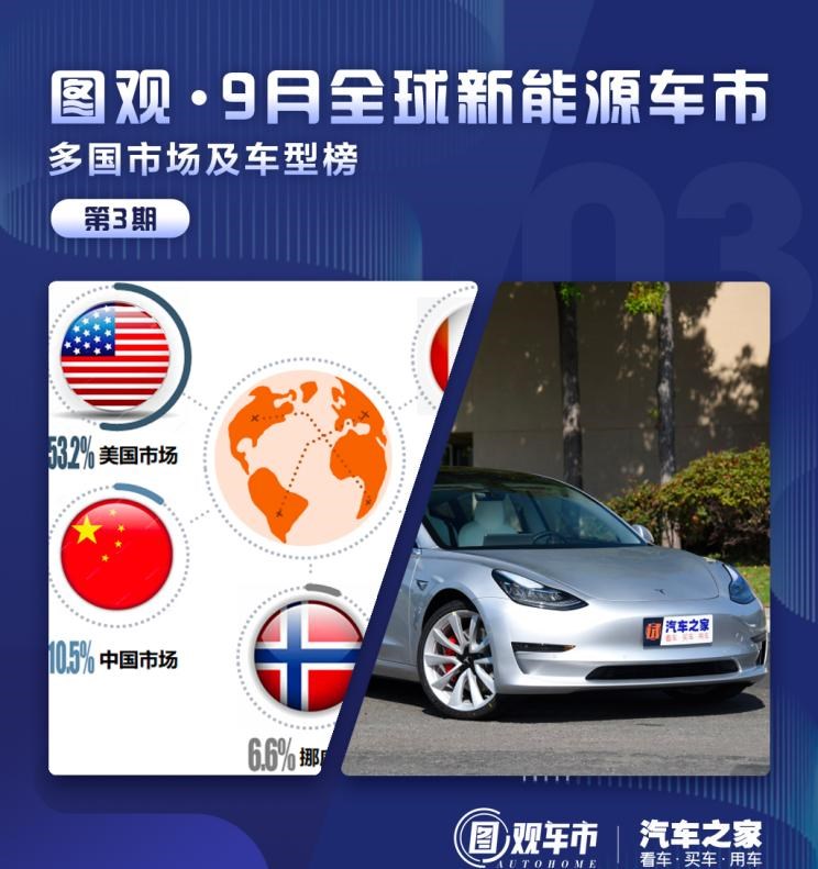  特斯拉,Model 3
