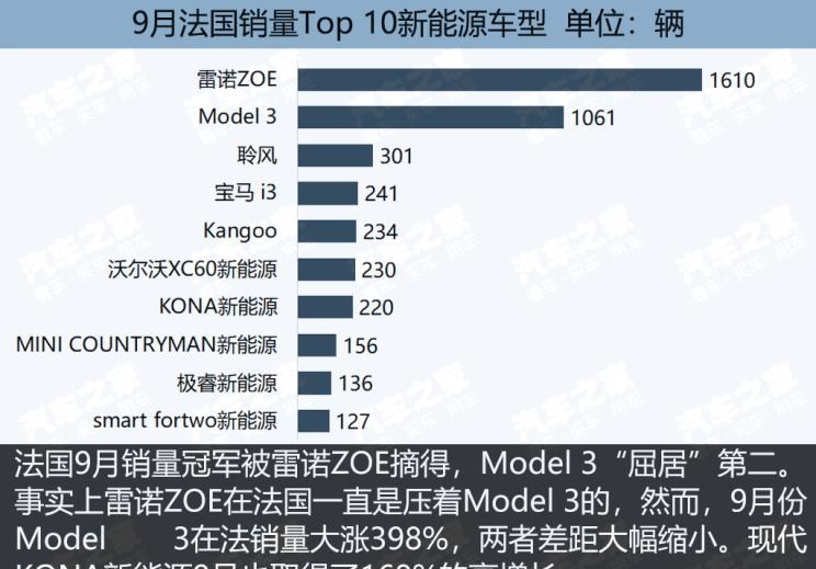 特斯拉,Model 3