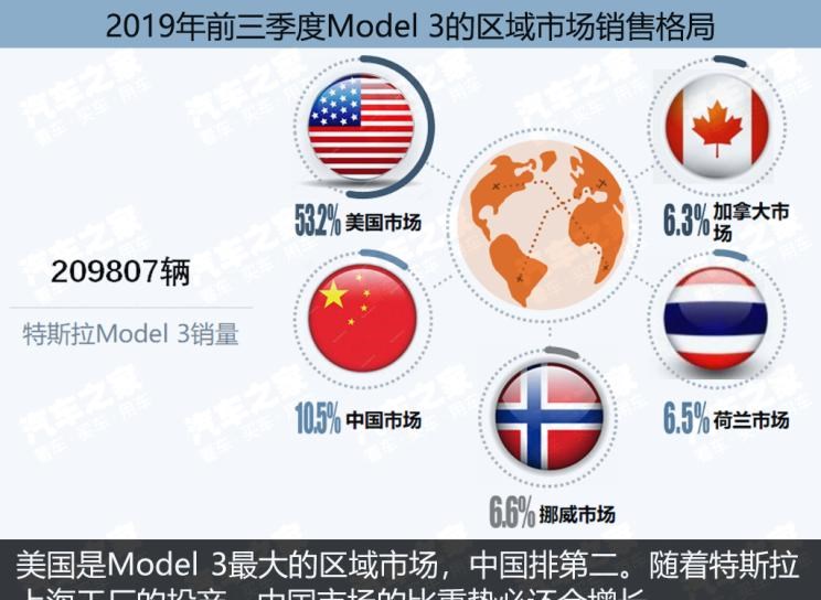  特斯拉,Model 3