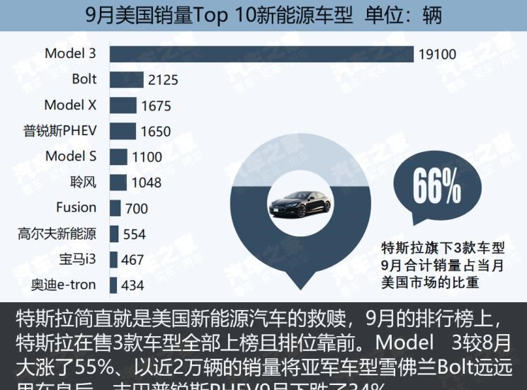  特斯拉,Model 3