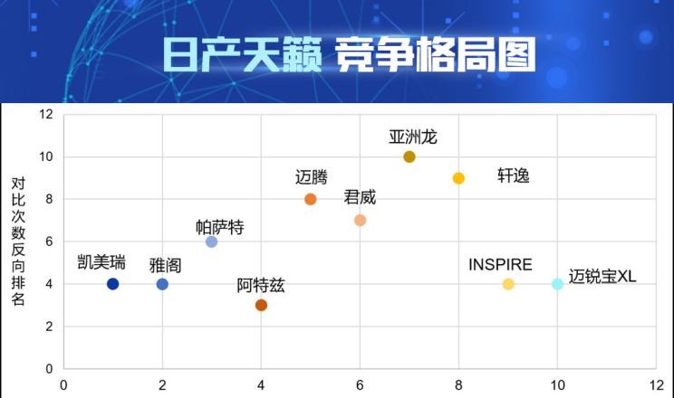  大众,帕萨特,丰田,凯美瑞,日产,天籁,本田,雅阁