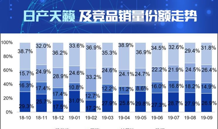  大众,帕萨特,丰田,凯美瑞,日产,天籁,本田,雅阁