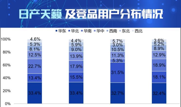  大众,帕萨特,丰田,凯美瑞,日产,天籁,本田,雅阁