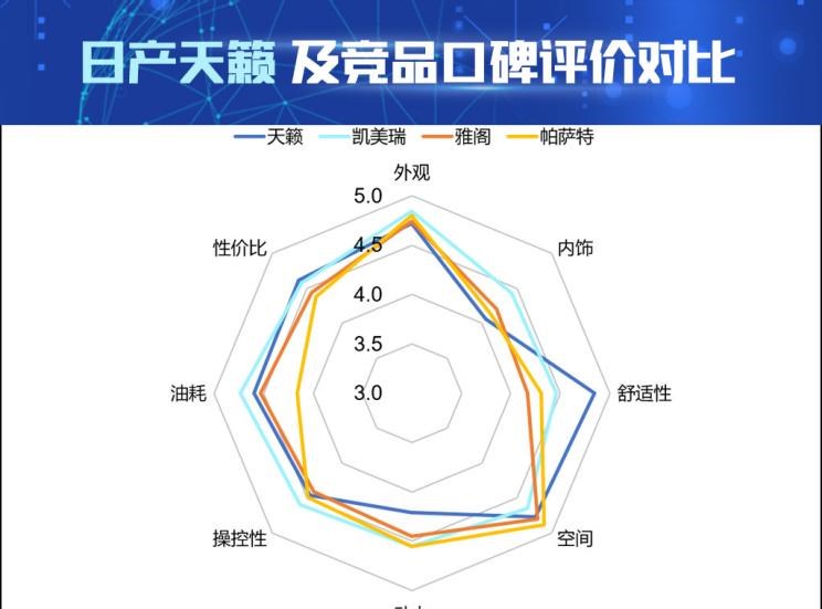  大众,帕萨特,丰田,凯美瑞,日产,天籁,本田,雅阁